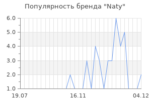 Популярность бренда naty