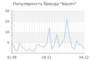 Популярность бренда naumi