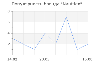 Популярность бренда Nautflex