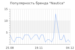 Популярность бренда nautica