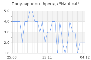 Популярность бренда nautical