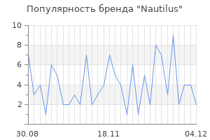 Популярность бренда nautilus
