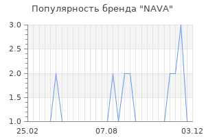 Популярность бренда nava