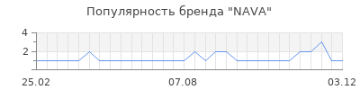 Популярность nava