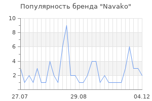 Популярность бренда Navako
