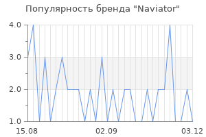 Популярность бренда naviator