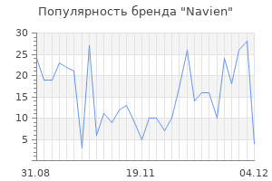 Популярность бренда navien