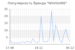 Популярность бренда navigare