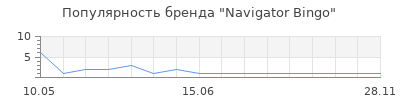 Популярность Navigator Bingo