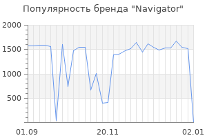 Популярность бренда navigator