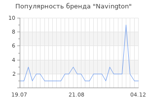 Популярность бренда navington