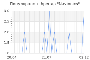 Популярность бренда navionics