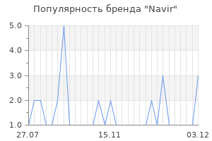 Популярность бренда navir