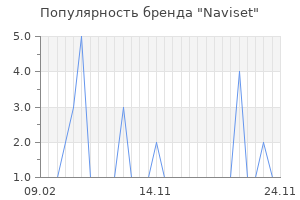 Популярность бренда Naviset