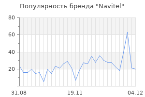 Популярность бренда navitel
