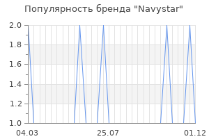 Популярность бренда navystar