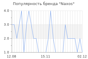Популярность бренда naxos