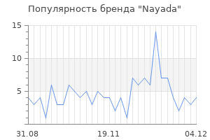 Популярность бренда nayada