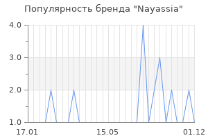 Популярность бренда nayassia