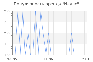 Популярность бренда Nayun