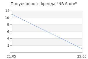Популярность бренда NB Store