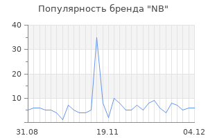 Популярность бренда nb