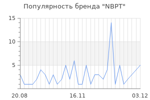 Популярность бренда NBPT