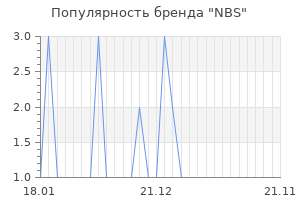Популярность бренда nbs