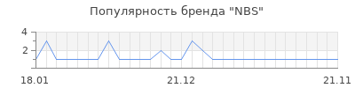 Популярность nbs