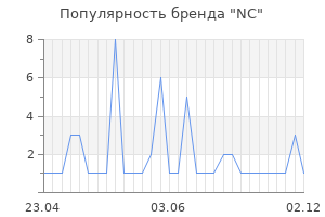 Популярность бренда nc