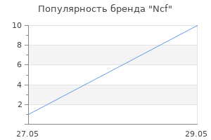 Популярность бренда Ncf