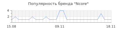 Популярность Ncore
