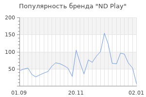 Популярность бренда nd play