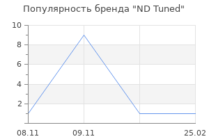 Популярность бренда ND Tuned