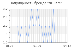 Популярность бренда ndcare