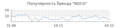 Популярность ndcg