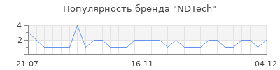 Популярность ndtech