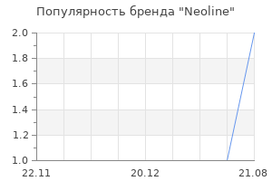Популярность бренда Neоline