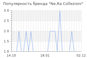Популярность бренда ne ra collezioni