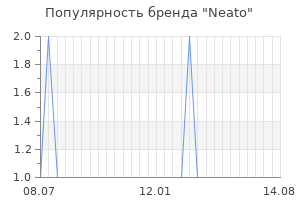 Популярность бренда neato