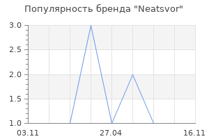 Популярность бренда Neatsvor