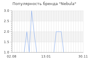 Популярность бренда nebula