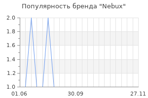 Популярность бренда Nebux