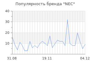 Популярность бренда nec