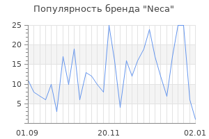 Популярность бренда neca