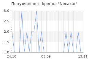Популярность бренда necaxar