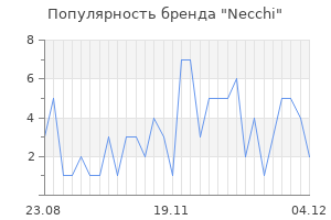 Популярность бренда necchi