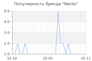 Популярность бренда Necta