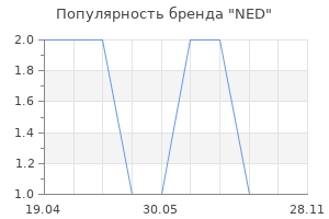 Популярность бренда NED