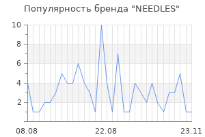 Популярность бренда needles